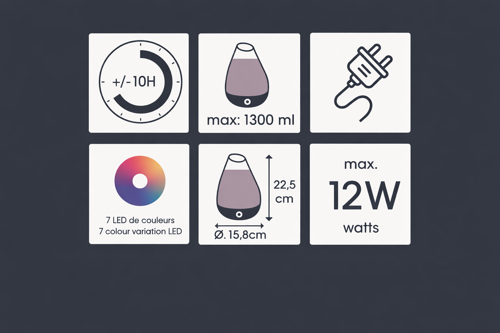 Diffuseur d’Huiles Essentielles
